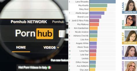 h porno|Pornhub Categories: Find Your Favorite Free Hardcore Porn Videos